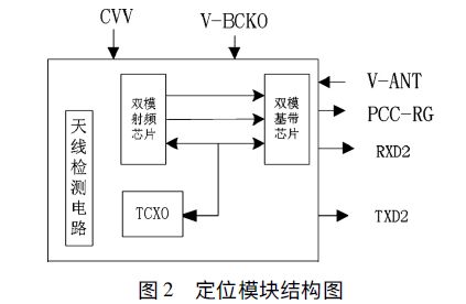新型智能雷電災(zāi)害預(yù)警系統(tǒng)設(shè)計