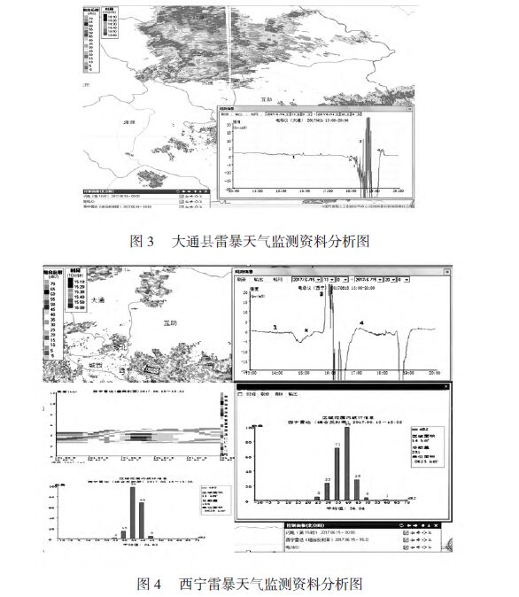 西寧及大通縣雷暴天氣監測資料分析圖 雷電精細化預警方式