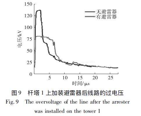 桿塔1上加裝避雷器后線路的過電壓 風電場集電線路防雷措施分析