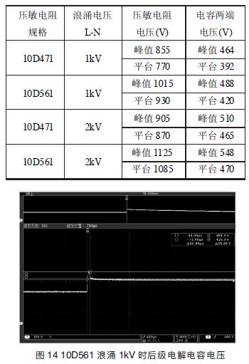 電子設(shè)備電源電磁兼容浪涌抗擾度測試探討