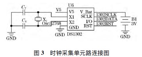 浪涌保護(hù)器溫度控制系統(tǒng)的設(shè)計(jì)
