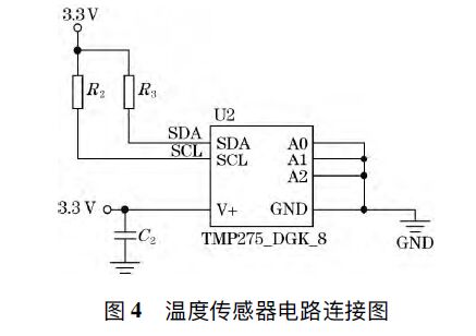 浪涌保護(hù)器溫度控制系統(tǒng)的設(shè)計(jì)