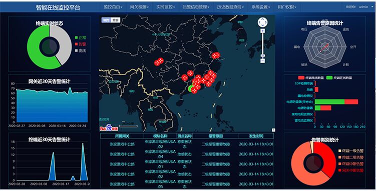 智能浪涌監控主機，智能防雷系統的大腦！