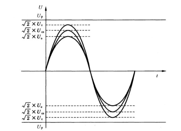 電源防雷器使用條件和選擇時(shí)所需的參數(shù)清單！