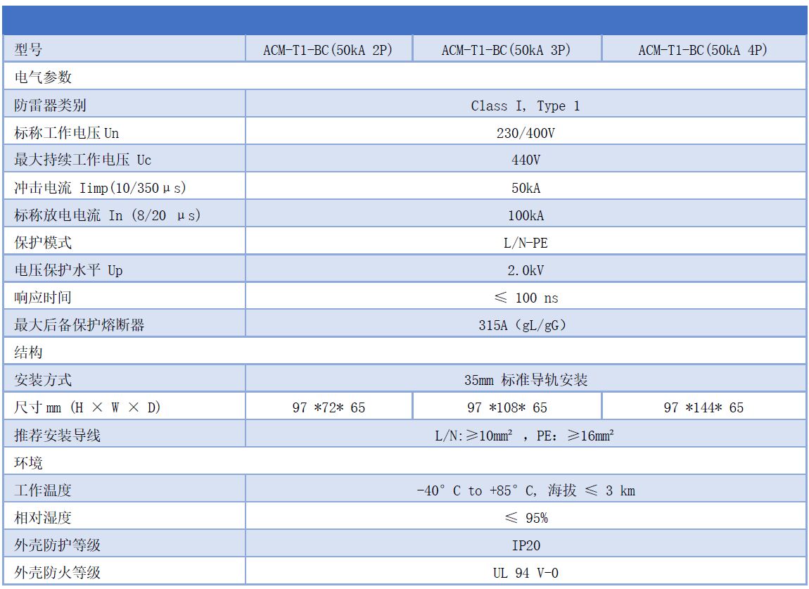 三相BC級(jí)電源防雷器和單相B+C級(jí)浪涌保護(hù)器是什么產(chǎn)品？
