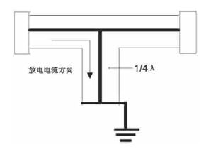 天線避雷器的設計原理，如何保護同軸電纜無線射頻通信設備？