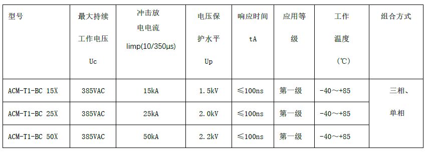 一級交流電源防雷箱(T1 10/350us測試、箱式結(jié)構(gòu)、帶雷電計數(shù)狀態(tài)指示)