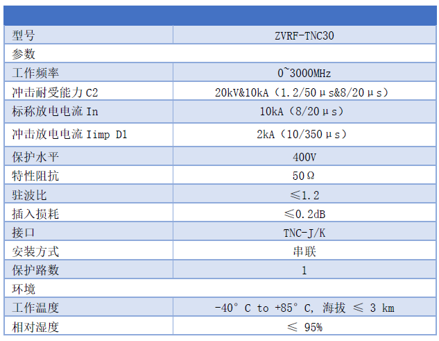 TNC頭天線避雷器 GNSS/GPS/BEIDOU天饋信號(hào)防雷器ZVRF-TNC30