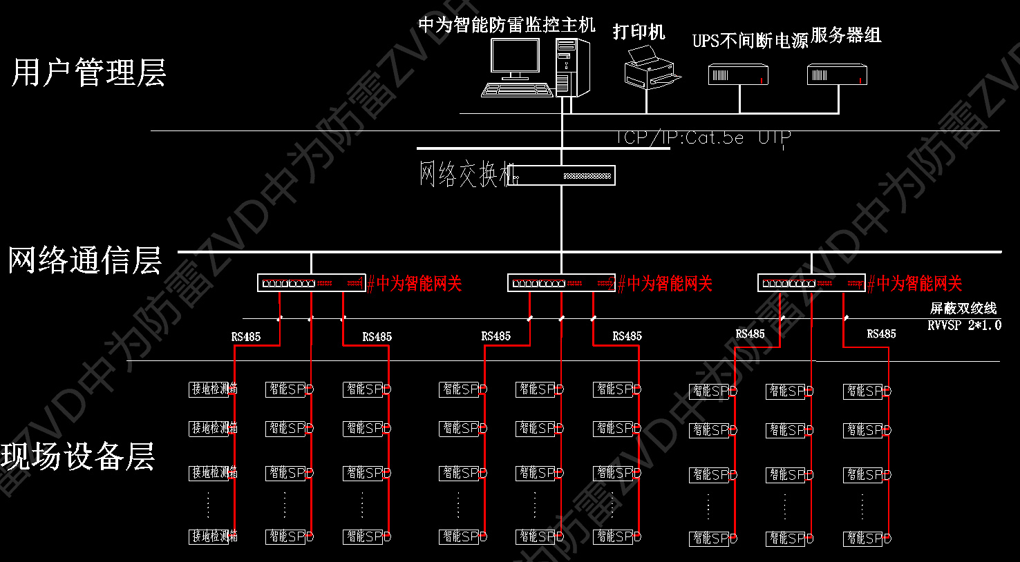 智能SPD監(jiān)測系統(tǒng)設(shè)計(jì)圖紙案例