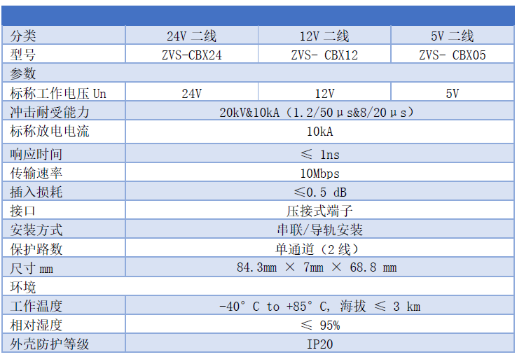 超薄緊湊型控制信號(hào)防雷器 二線制信號(hào)SPD防雷模塊
